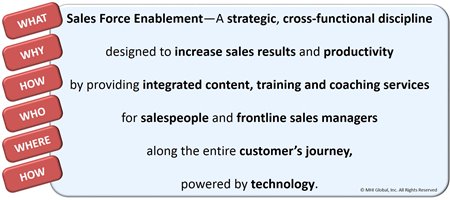 sales enablement definition